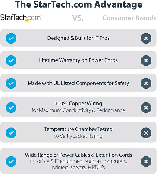 Startech.Com 12Ft (3.6M) Computer Power Cord, NEMA 5-15P to C13, 10A 125V, 18AWG, Black Replacement AC Power Cord, Printer Power Cord, PC Power Supply Cable, Monitor Power Cable - UL Listed (PXT10112)